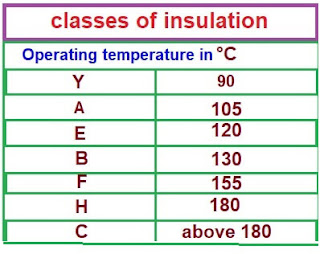 INSULATION-CLASS-types-of-insulation-classes