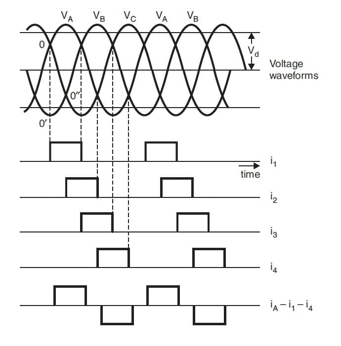 Three Phase bridge Reactfier waveform diagram