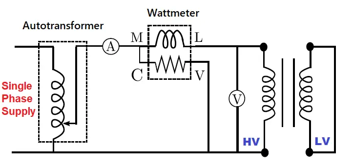 circuit diagram short circuit test of the transformer low voltage side of the transformer is short-circuited and the ammeter, voltmeter, and wattmeter 
