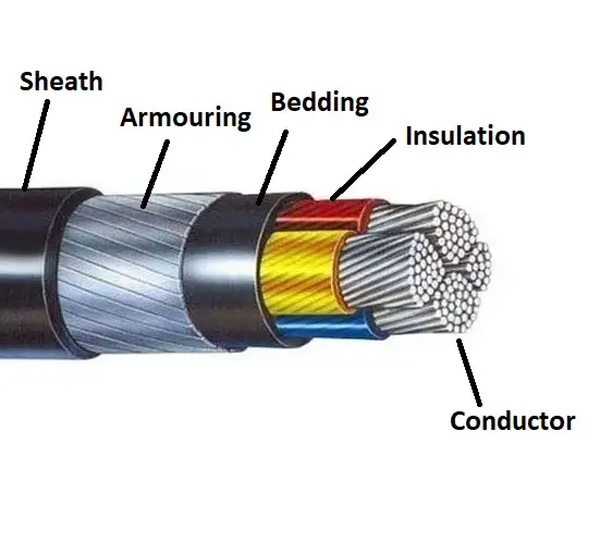 Armoured-Cable-construction
