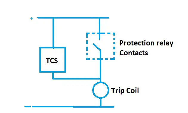 Trip-Circuit-Supervision-TCS-Relay-Working-Function-and-Operation