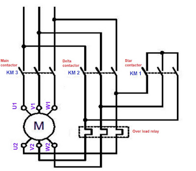 Wiring Diagram: An illustration displaying the power circuit wiring diagram of a star delta starter, featuring connections for main power supply, contactors, overload relays, and motor terminals in both star and delta configurations