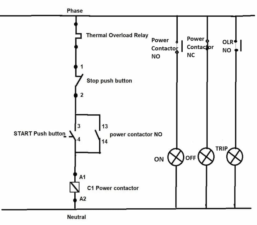 A single line diagram illustrating a wiring of Direct On-Line (DOL) starter circuit. The diagram includes components such as a start push button, stop push button, overload relay contacts, and the connections between them. The start push button is indicated as normally open, while the stop push button is shown as normally closed. The overload relay is depicted with its contacts arranged in series with the start push button to provide protection against overload conditions.