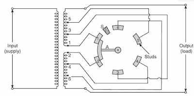 The below diagram shows NO load tap changer having six studs labeled from one to six. 
