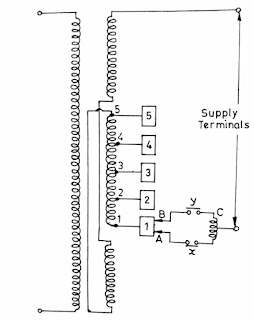 On load Tap changing Transformer 